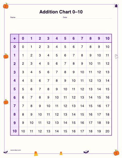Printable Halloween addition chart 0–10