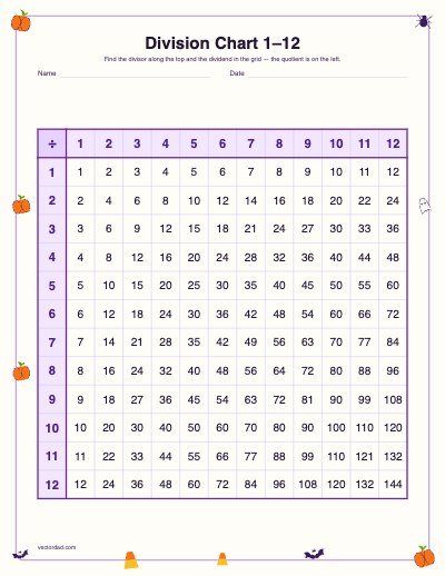 Printable Halloween division chart 1–12