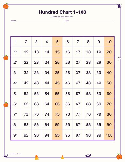 Printable Halloween count by 5 hundred chart