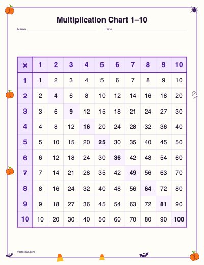 Printable Halloween multiplication chart 1–10