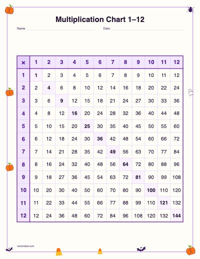 Printable Halloween multiplication chart 1–12