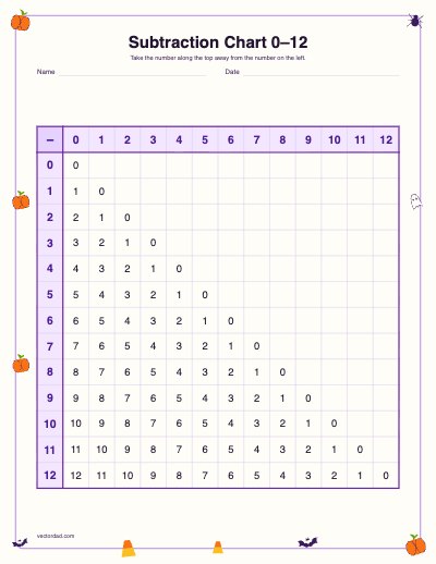 Printable Halloween subtraction chart 0–12