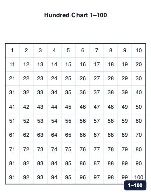 Printable hundreds chart