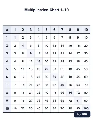 Printable multiplication chart 1 to 100