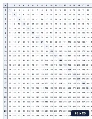Printable multiplication chart 1 to 25