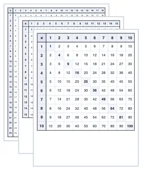 Printable multiplication charts in several sizes