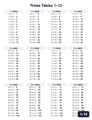 Printable multiplication tables