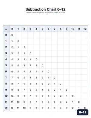 Printable subtraction table