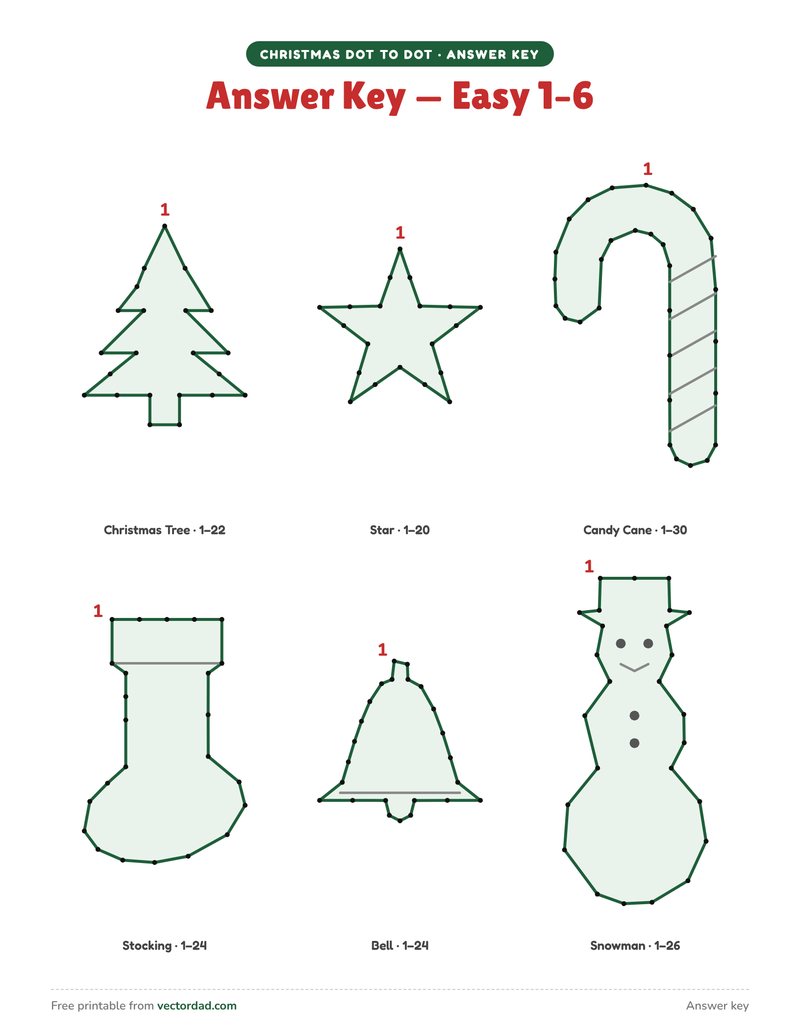 Answer key for the Christmas dot to dot printables showing each finished picture
