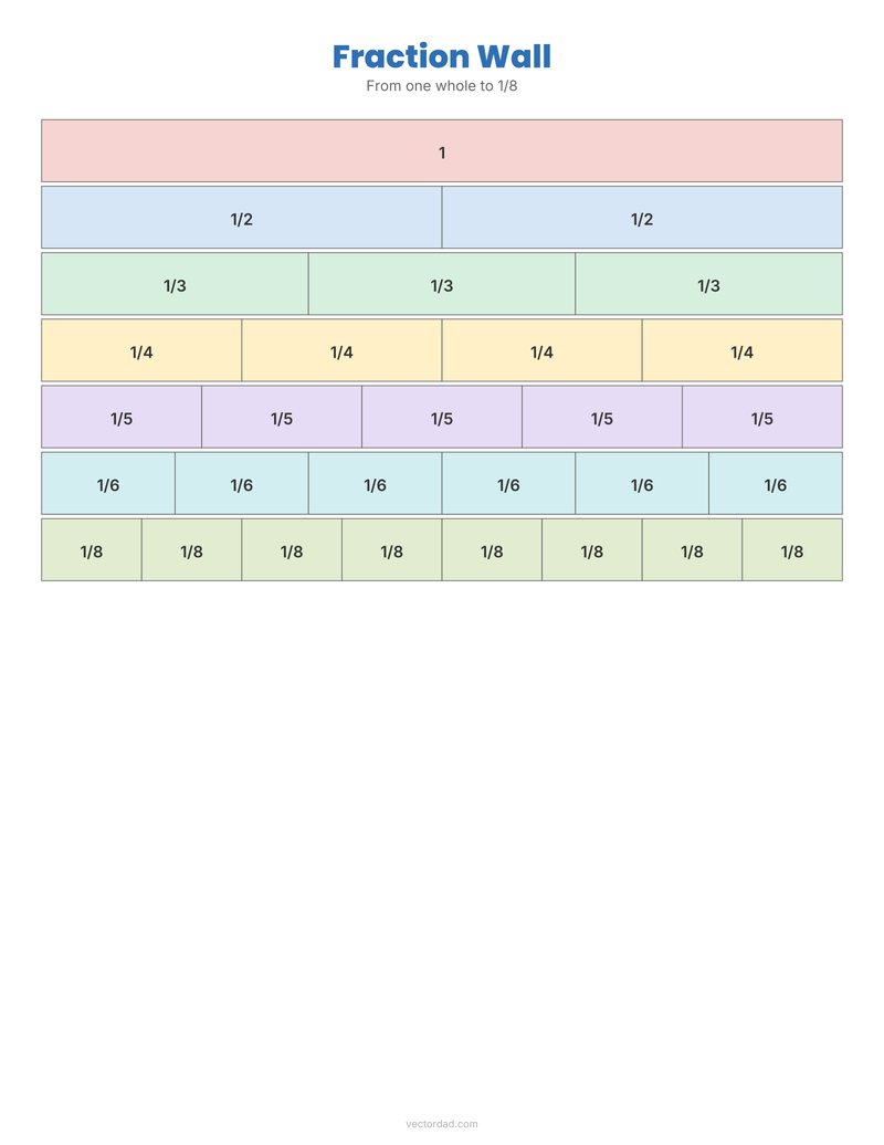Fraction strips chart to eighths