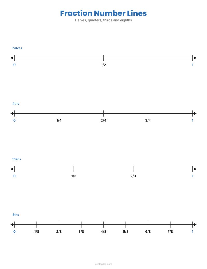 Fraction number lines printable