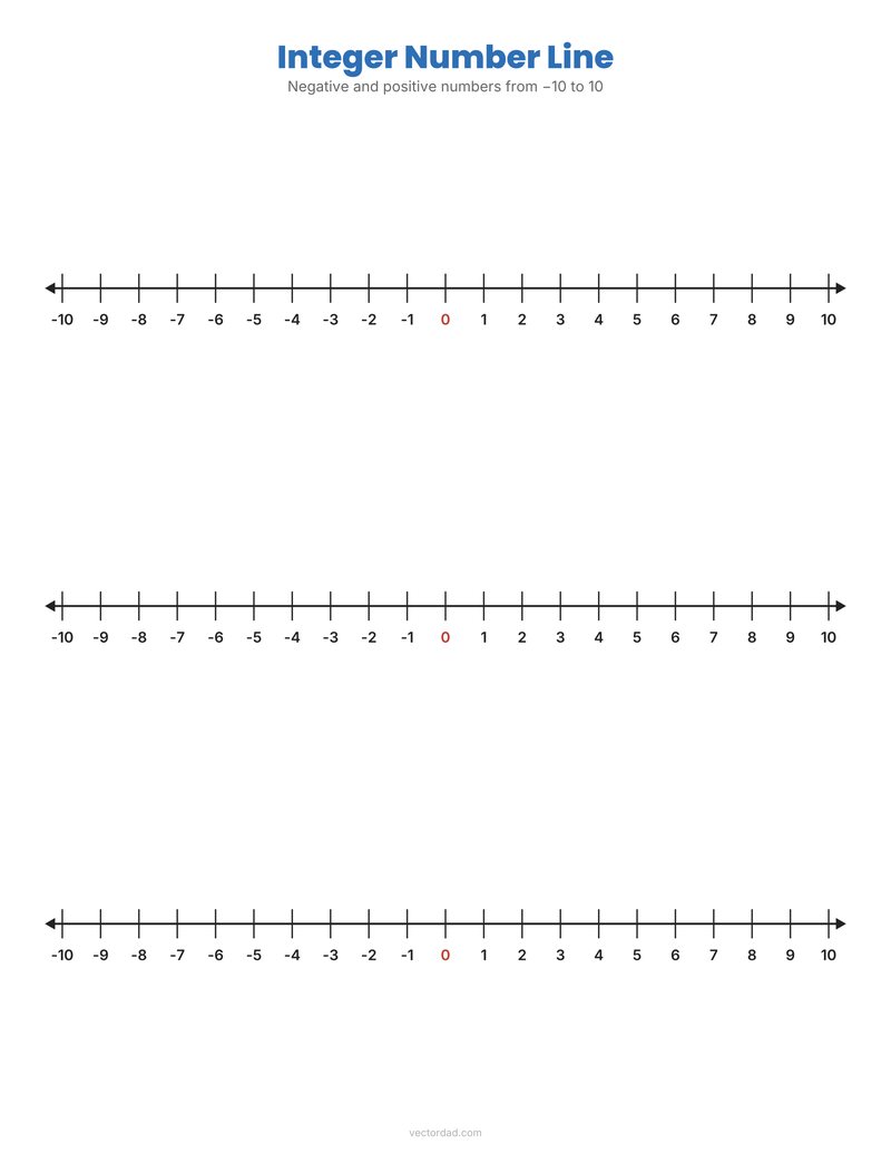 Integer number line negative 10 to 10
