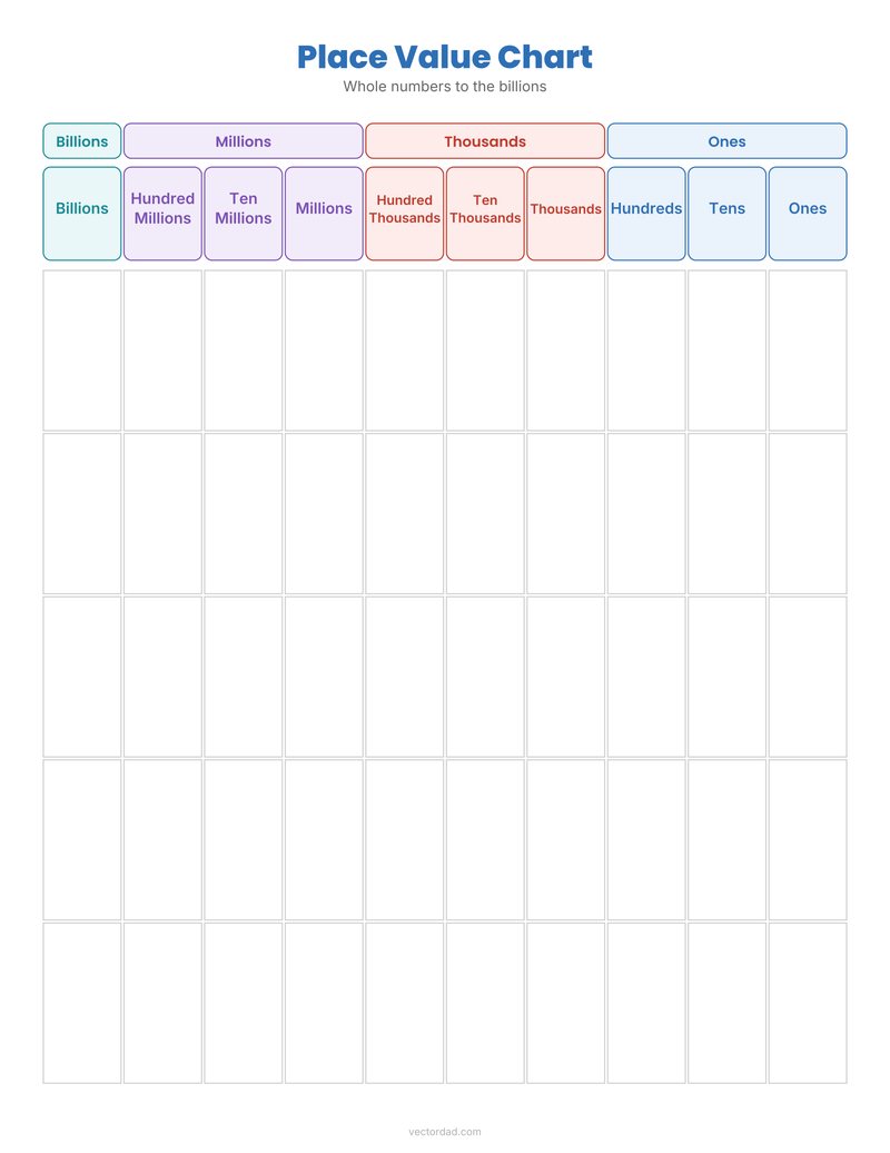 Place value chart to billions