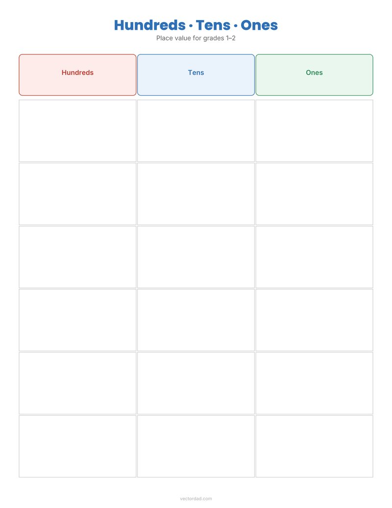 Hundreds tens and ones place value chart
