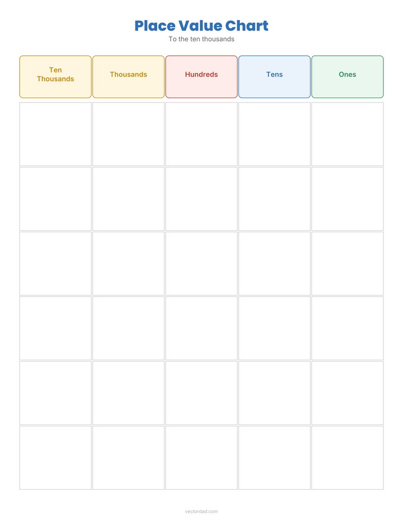 Place value chart to ten thousands