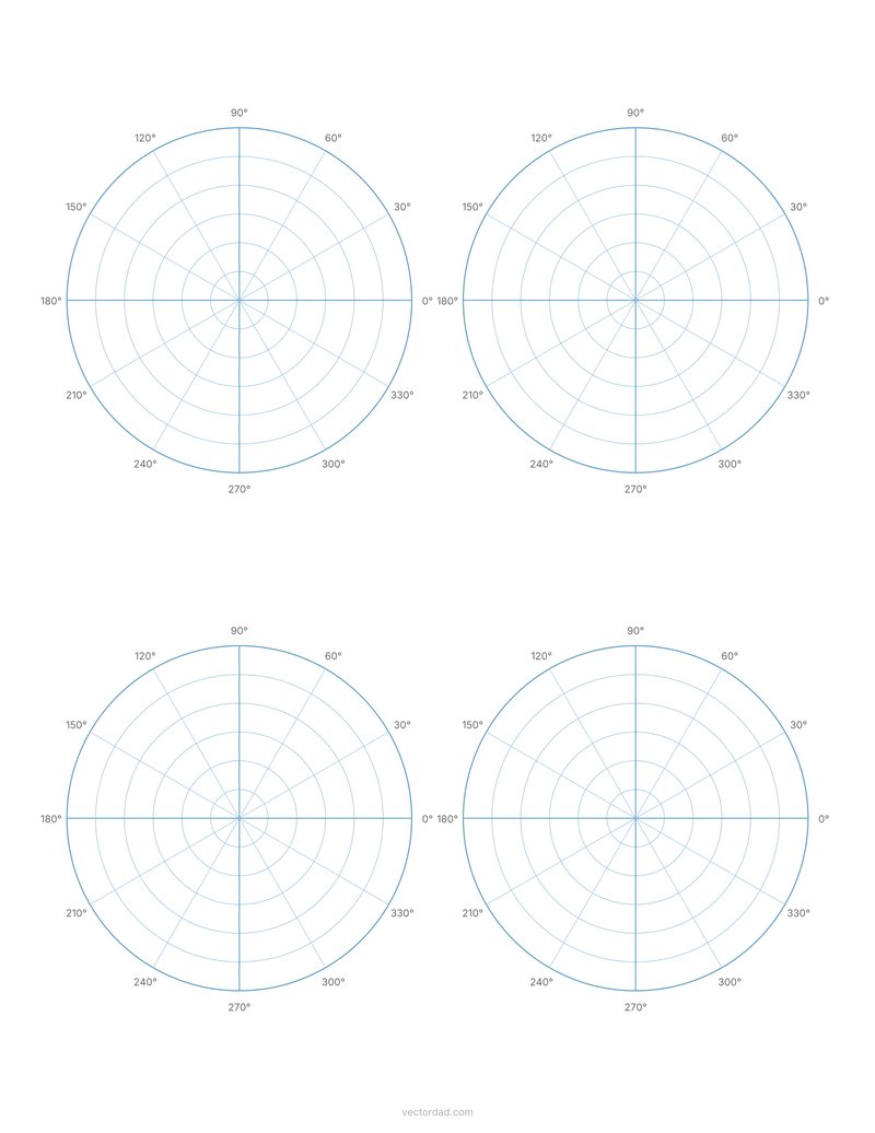 Four polar graphs on one page