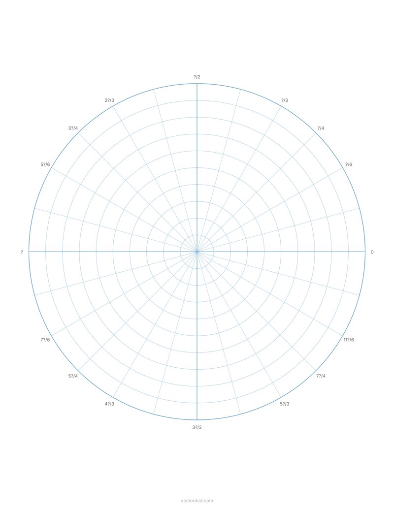 Polar graph paper labelled in radians