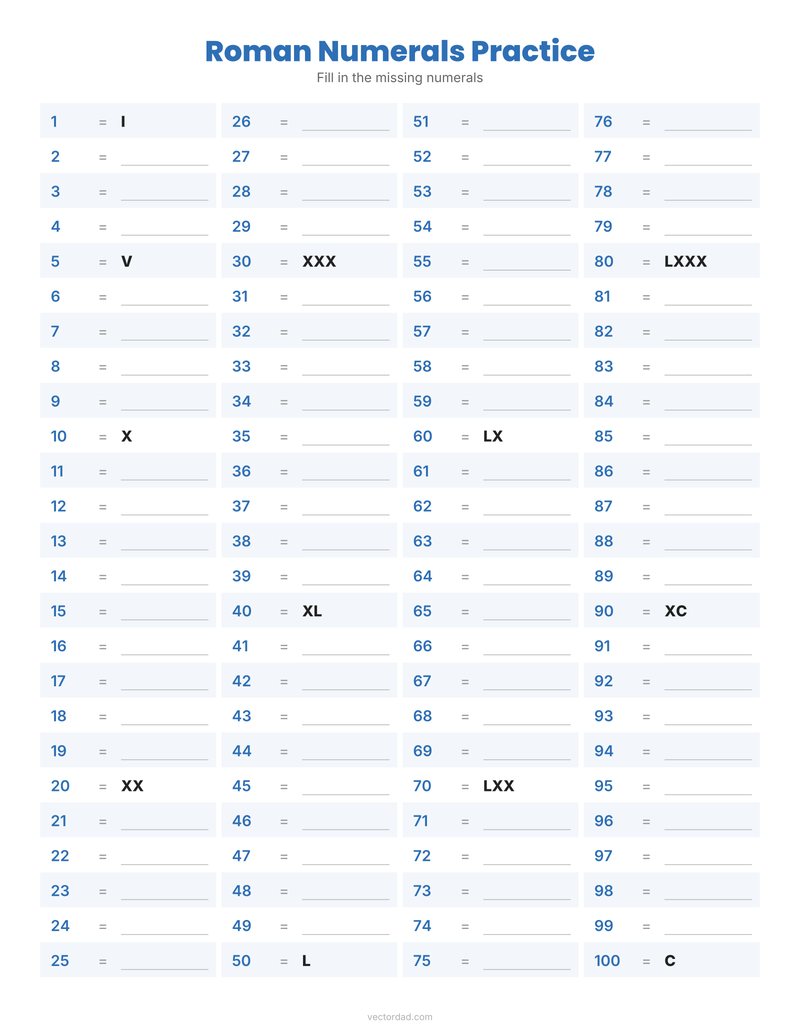 Roman numerals practice worksheet 1 to 100